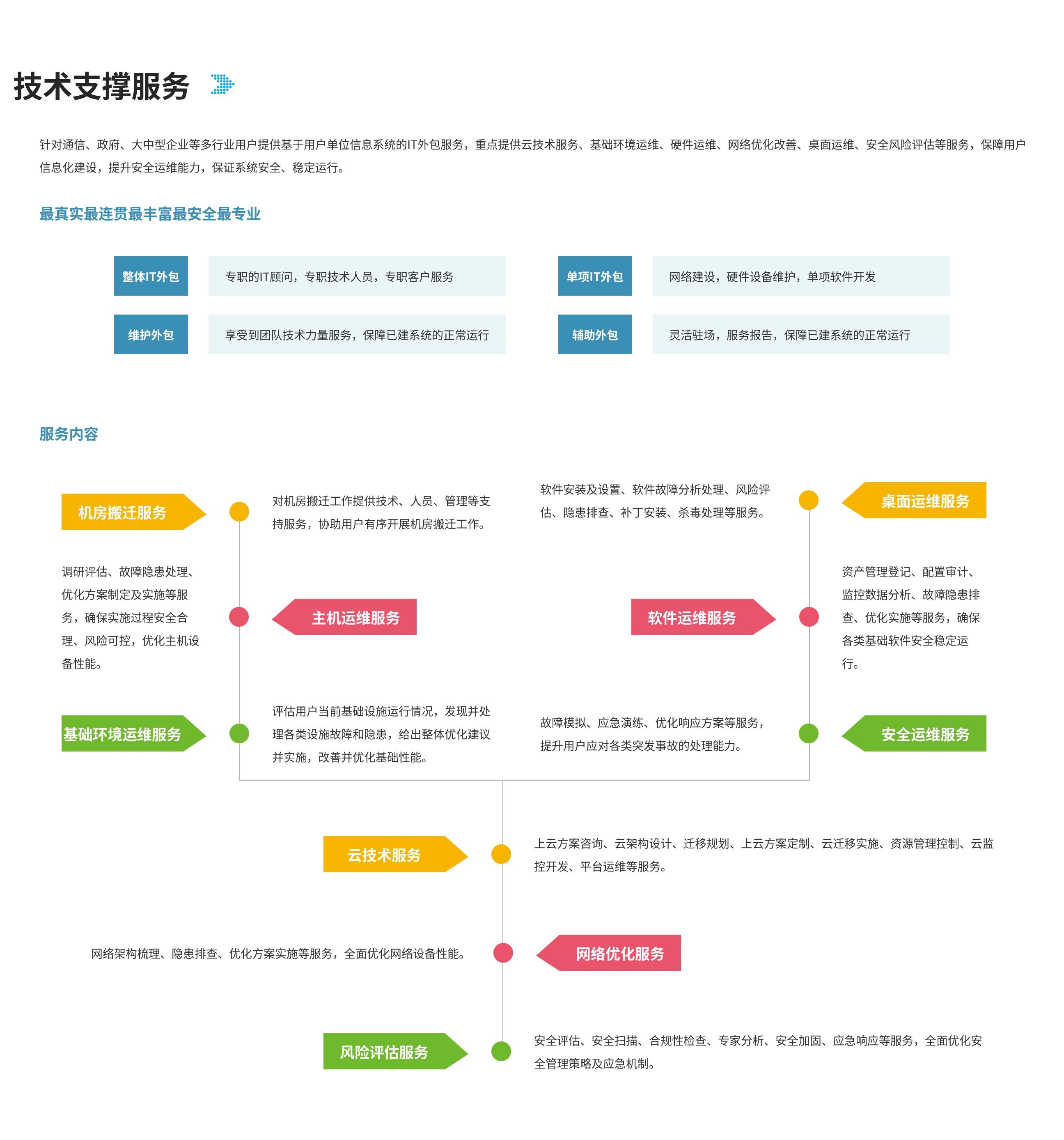 技术支撑服务.jpg