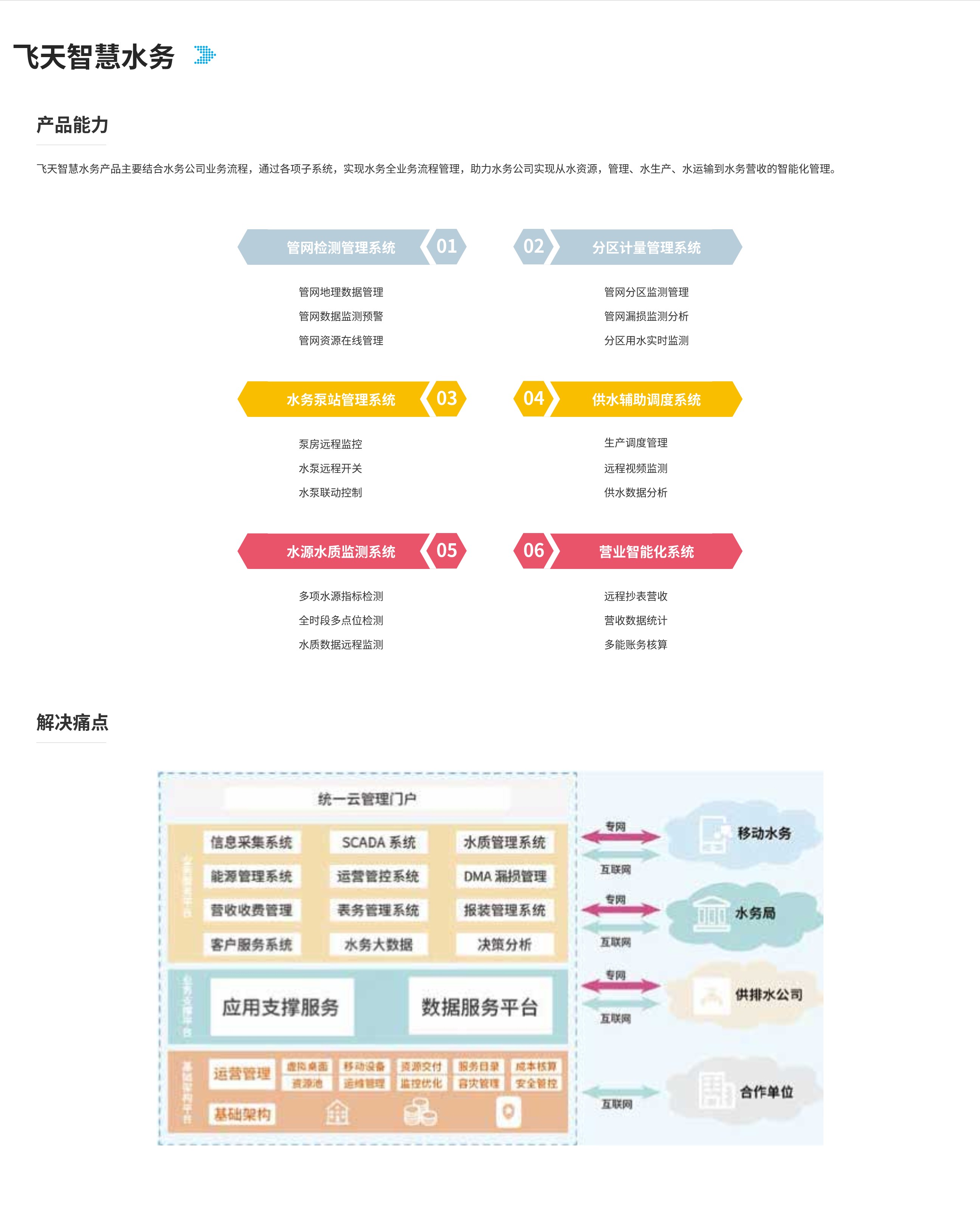 飞天智慧水务.jpg