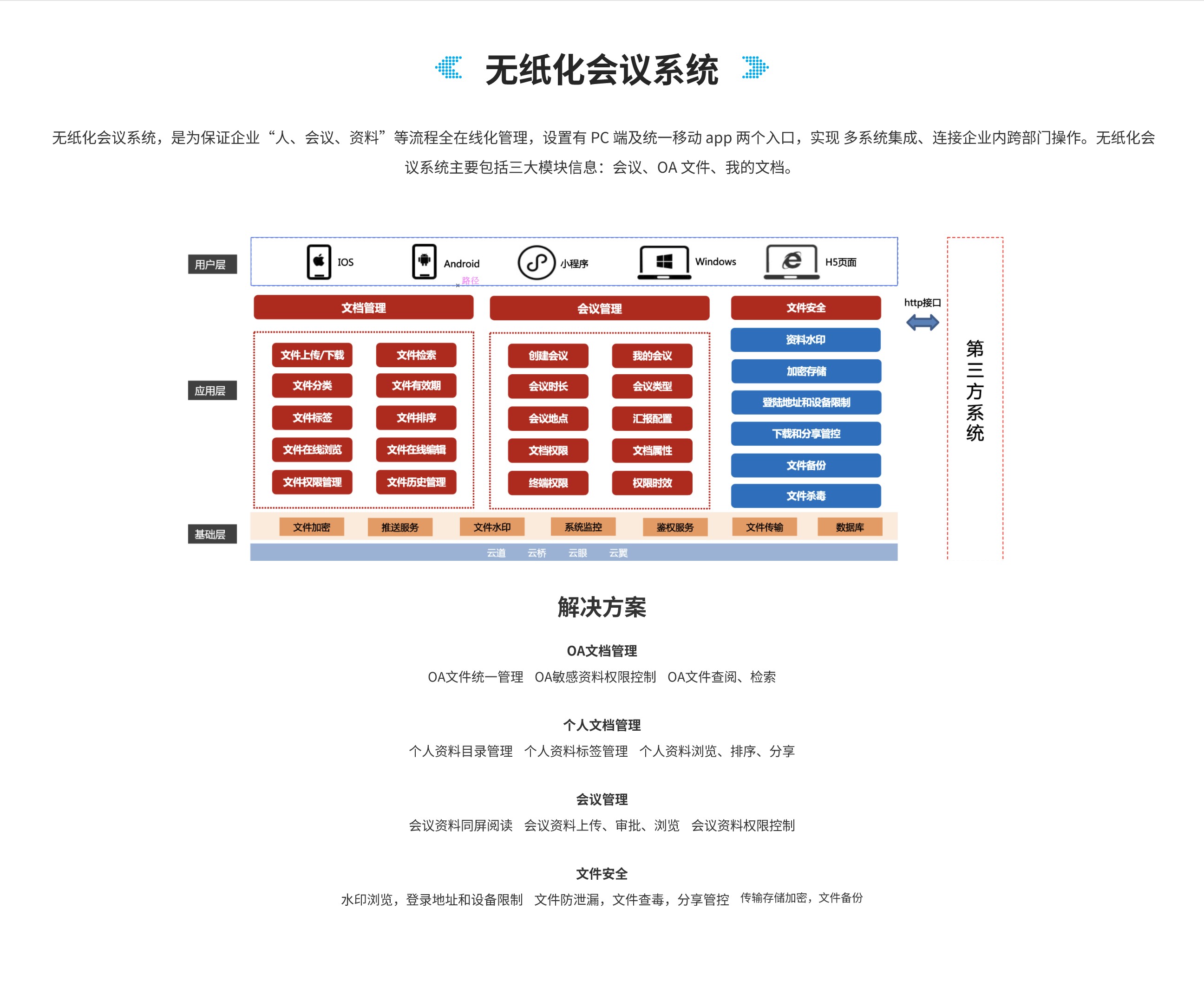 通用能力产品-无纸化会议系统.jpg
